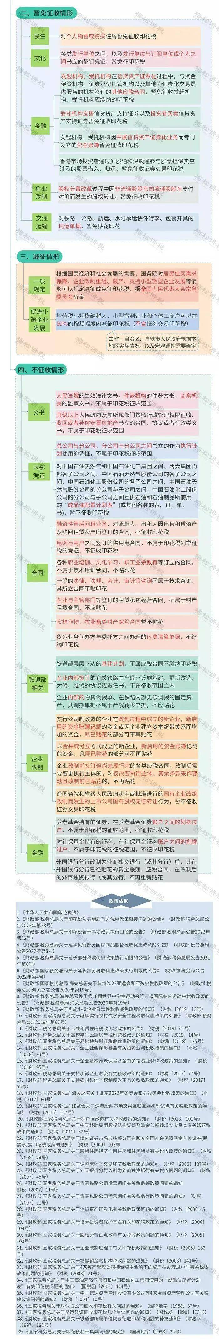 进入到《财产和行为纳税申报表》界面后,如果是小微企业享受"六税两费