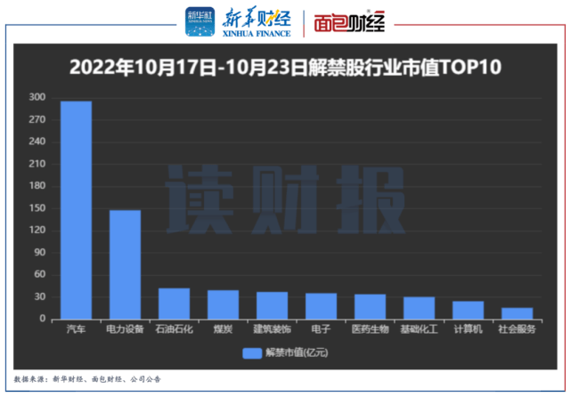 【读财报】本周A股解禁市值超700亿元 科博达解禁市值居前