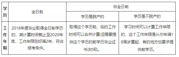 当然你可能需要开个证明,证明你18岁高中毕业后参加了n年工作(3 如果