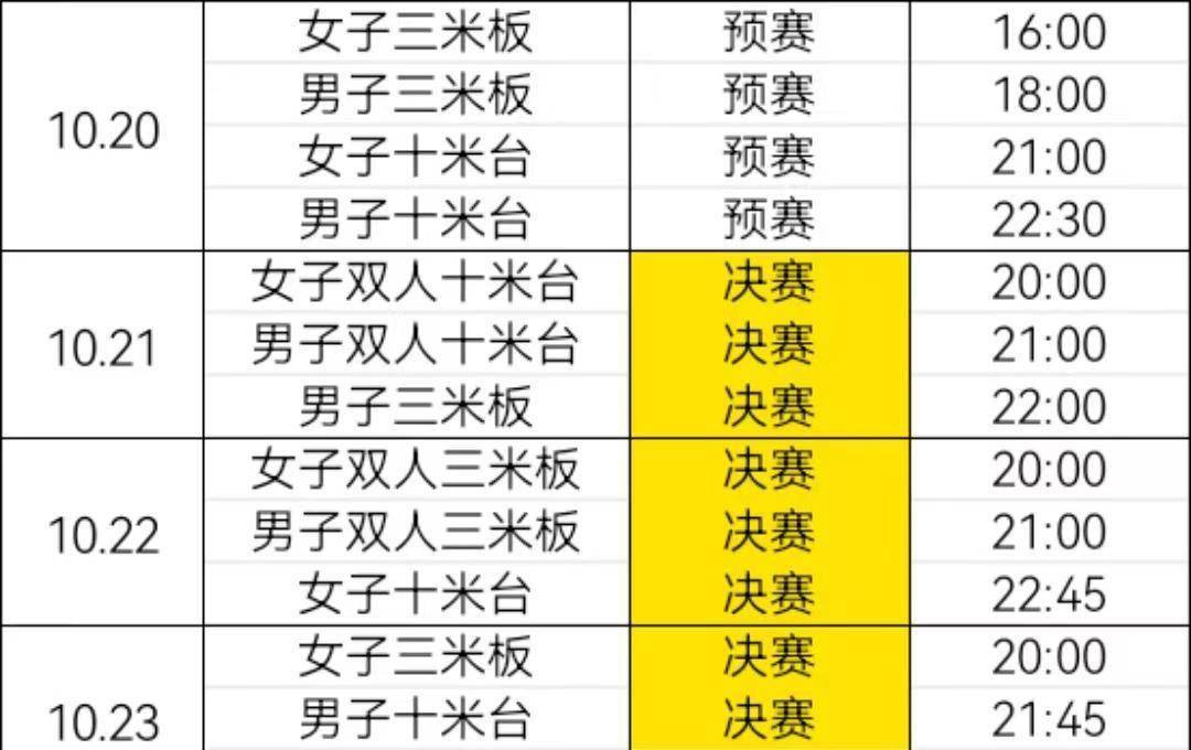 全红婵的世界杯赛程出炉！中国跳水队的全家福出炉：明天正式开赛