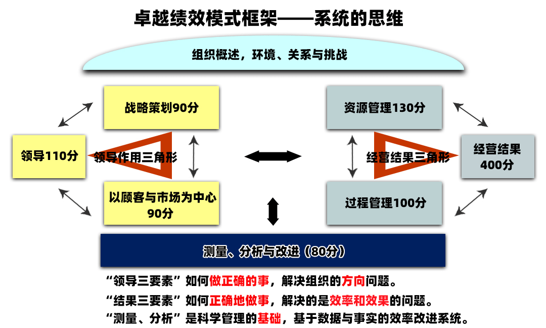 管理_组织_质量奖