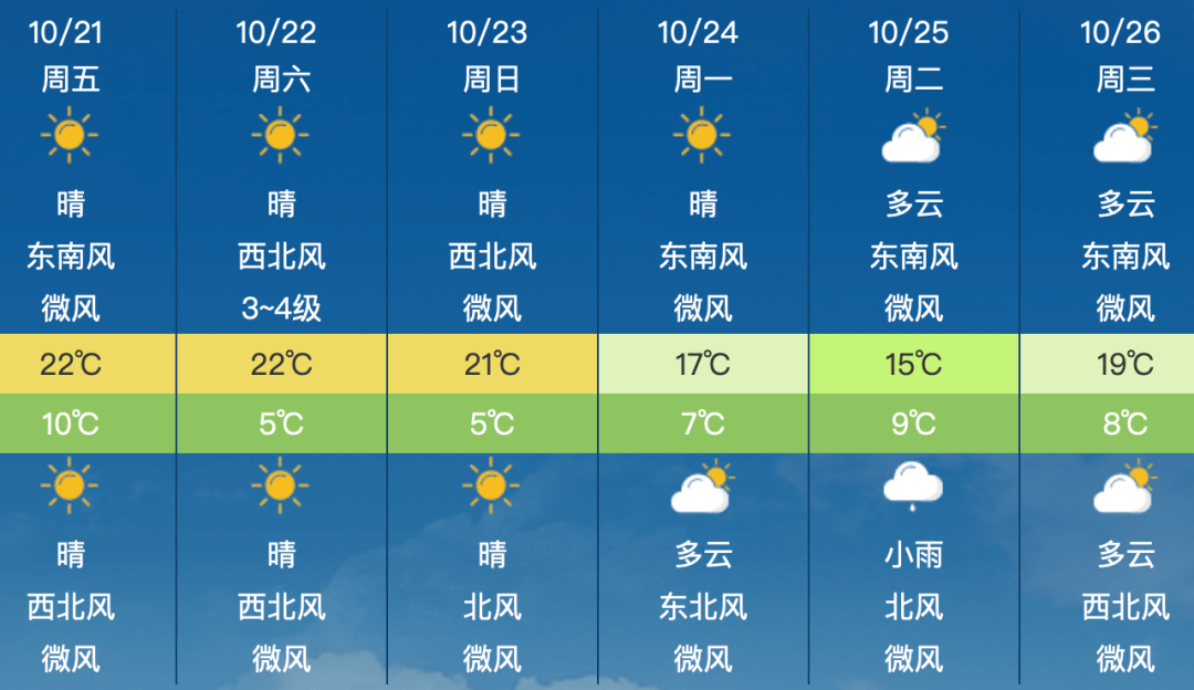 东港区巨峰天气预报_(东港区巨峰天气预报查询)