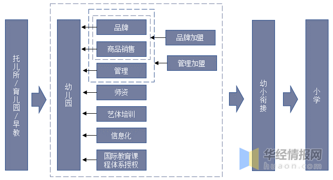 南宫282022年中国学前教育行业发展历程、主要产业政策、市场竞争格局及发展趋势(图7)