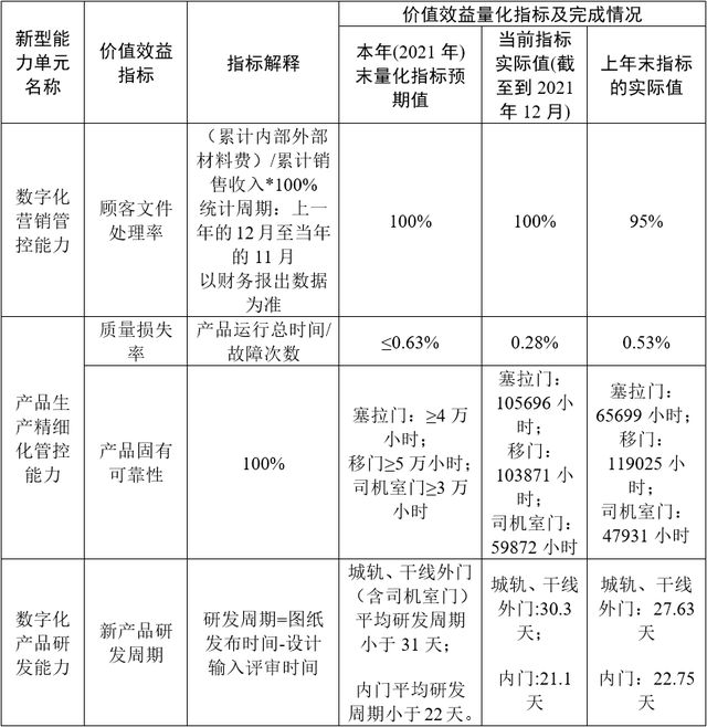 数转江湖 打造新型能力流实现了研kb体育发、制造、决策模式的创新(图5)