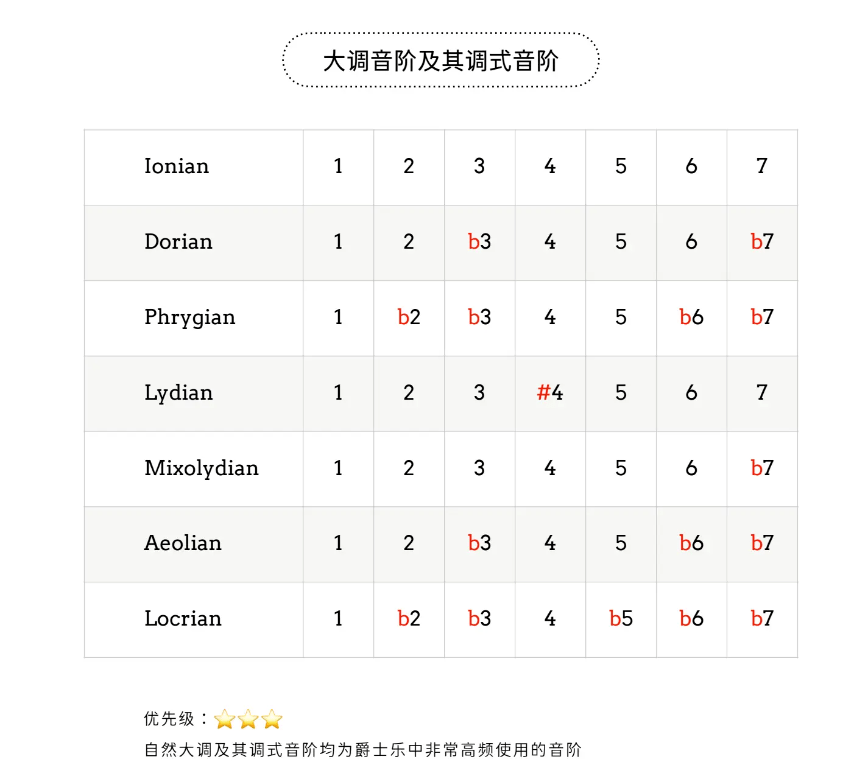 还在纠结固定调和首调思维？看完你就悟了