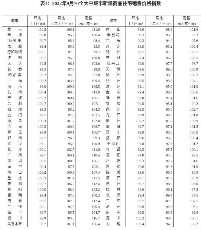 上海生殖试管私立医院（九月70城房价指数公布 环比总体呈降势）