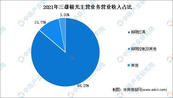 芒果体育2022年中国智能照明行业市场前景及投资研究报告(图10)