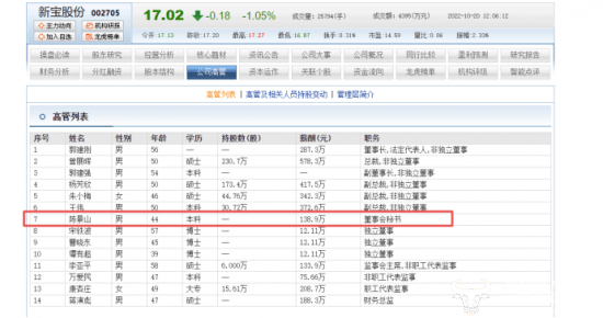 新宝股份董秘陈景山年薪138.9万看似不少 但他的前任高达417.5万