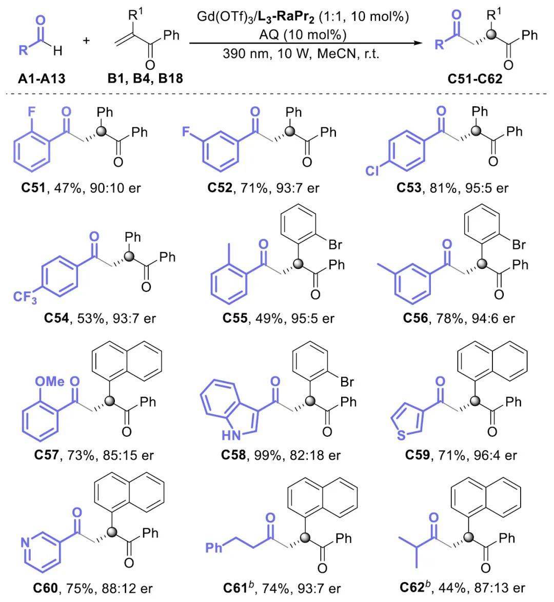 激发三线态蒽醌引发的醛与α,β-不饱和羰基化合物的不对称自由基氢酰化反应