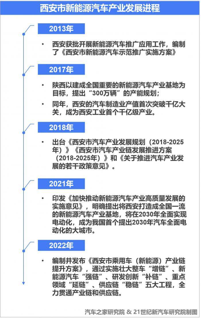 中国新能源汽车城市商业地理⑪｜西安：西部新能源汽车之都崛起