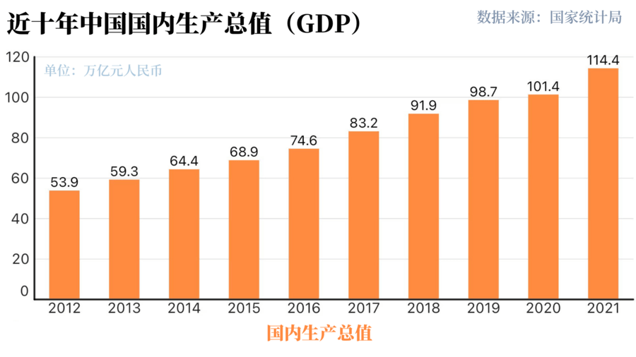 世行报告:中国经济十年对世界经济增长贡献率超g7总和