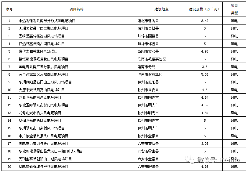 com邮政编码:230091邮政地址:安徽省合肥市包河区中山路1号省行政中心