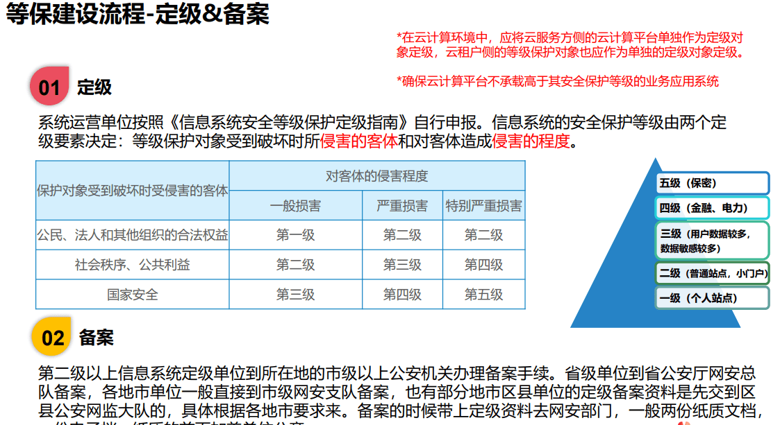 Huawei Cloud EulerOS 2.0如何满足等保2.0三级安全标准的要求？