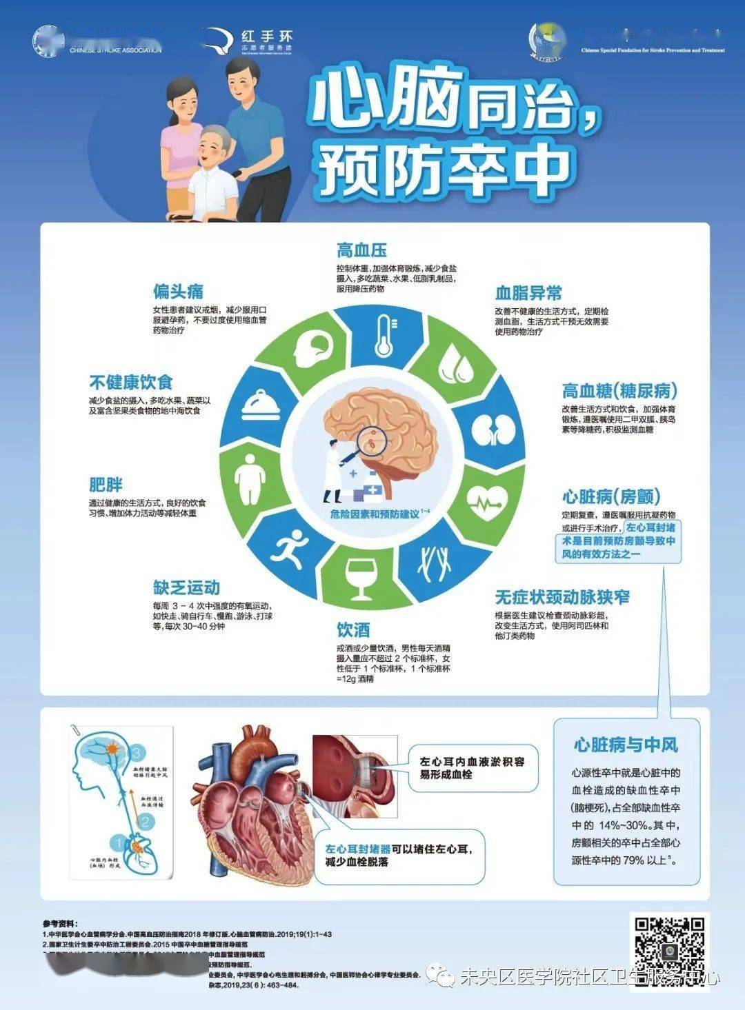 预告 云直播:识别中风症状,把握宝贵时间_西海岸_科普_传媒