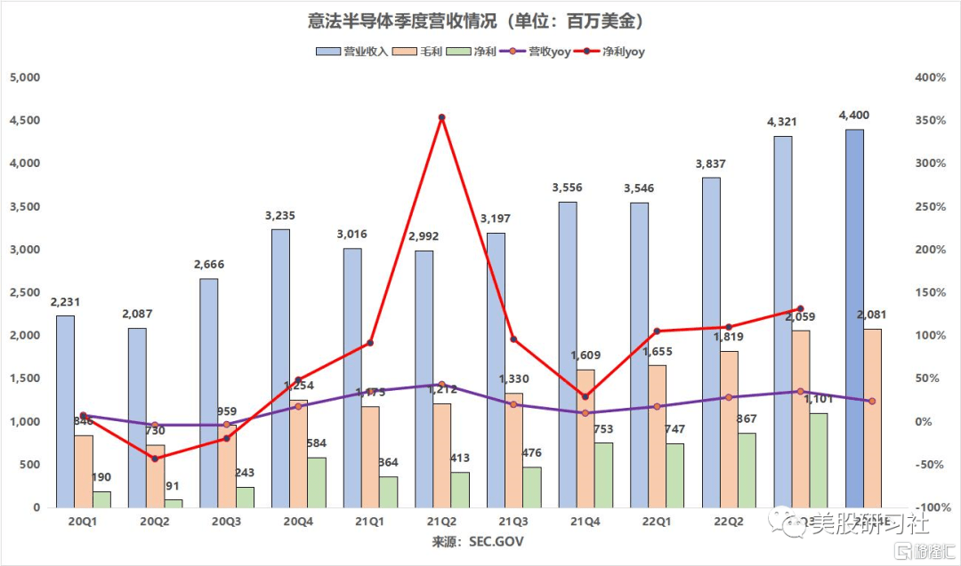 ballbet贝博体育app|连击私服|意法：汽车半导体蓄力