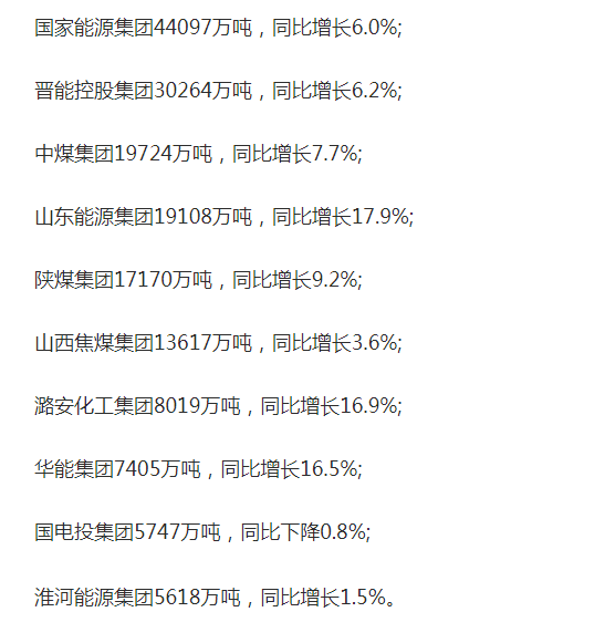 刚刚！原煤产量前十名企业排名公布！