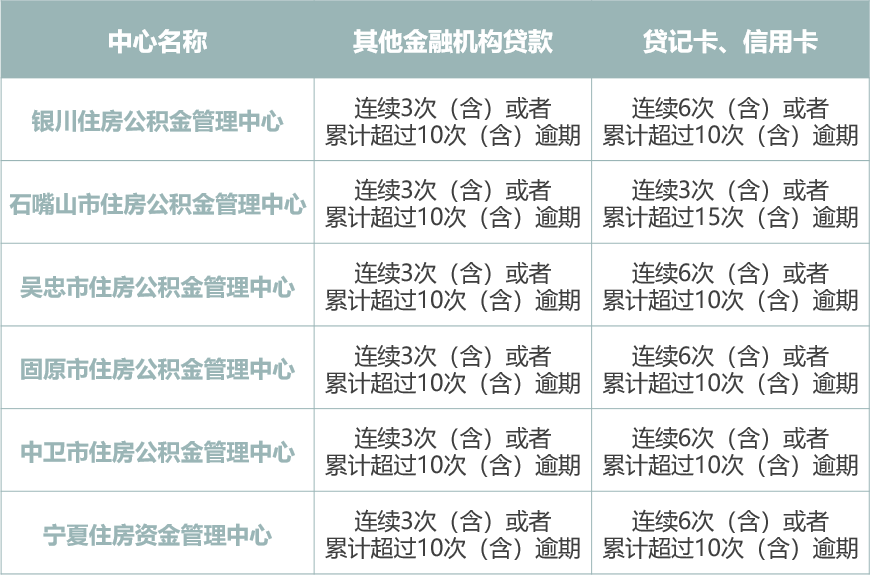 注意了!这些情况会影响你的公积金贷款