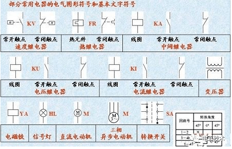 电气字母符号大全，新人也能轻松上手