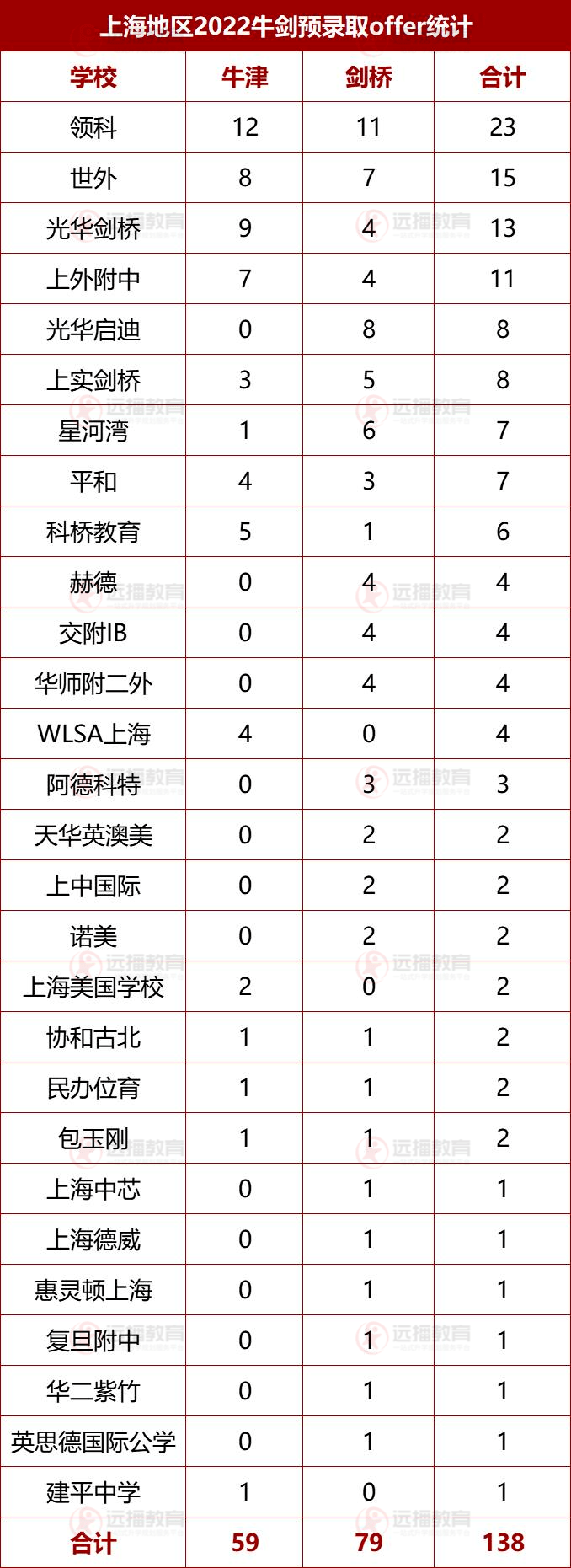 学费400万打底！吴尊女儿上海开学，入读学校曝光！明星为何扎堆魔都求学？  一年级作文 第11张