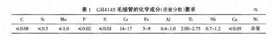 gh4145高温合金材质成分性能及应用领域_热处理_进行改进_毛细管