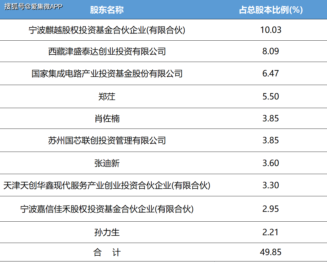 国芯科技深度报告_公司_芯片_应用