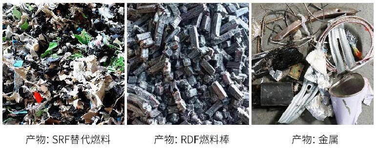 (一般工业固废)rdf替代燃料制备系统_能源_垃圾_废弃物