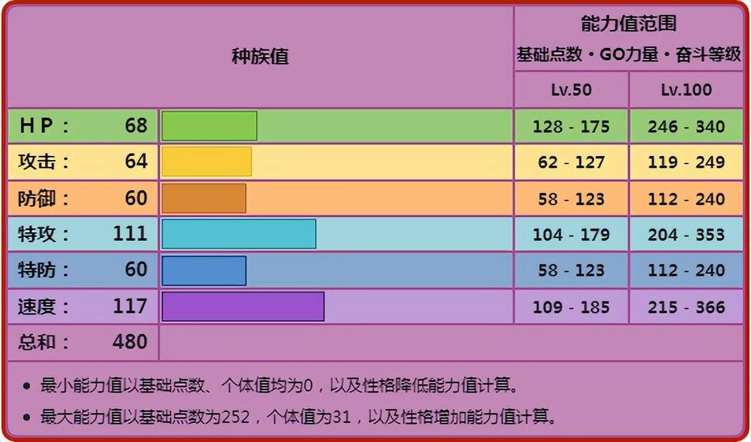 剧毒_属性_干扰