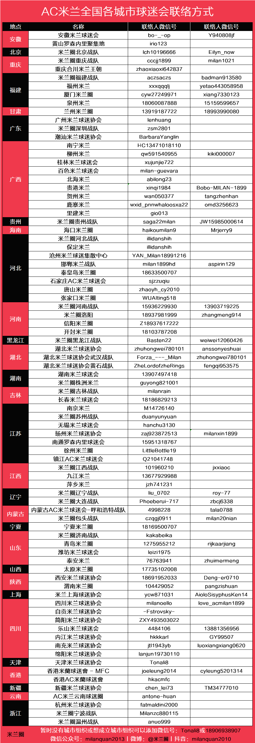 经验丰富的陈欣在球队落后时段hold住中场为球队逆转做出突出贡献.