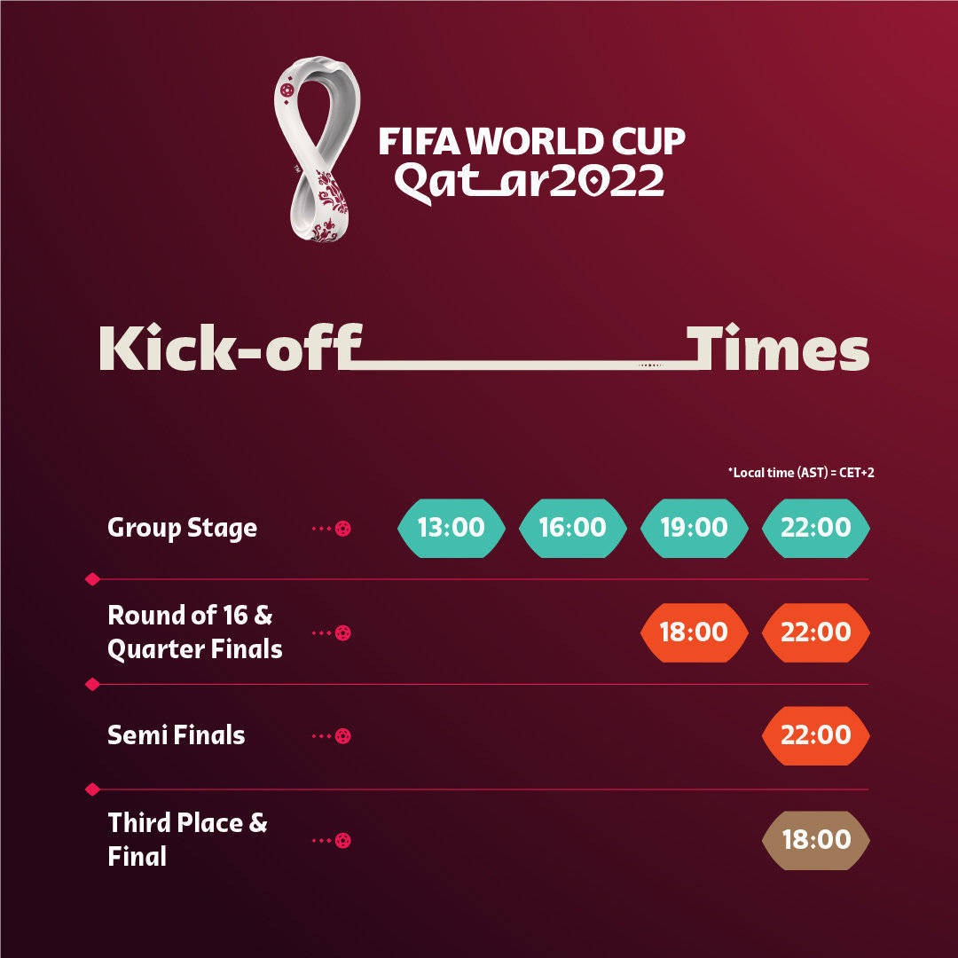 世界杯2022赛程及结果(2022世界杯赛程出炉！11月21日揭幕 为期28天)