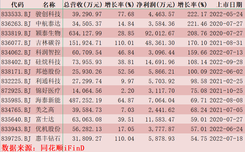 54万股股份;而位于第九大流通股东的嘉实新能源新材料股票型证券投资