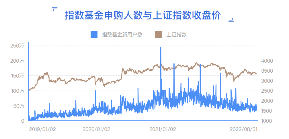 管清友给年轻人的n条理财建议：不要盲目投资 一定要多学习