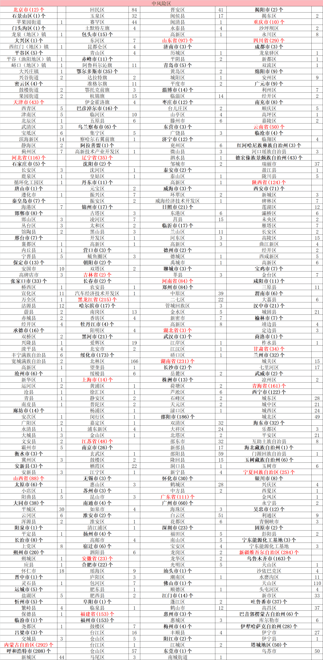 公众号内的每日疫情更新只作为参考,同仁们可以根据自