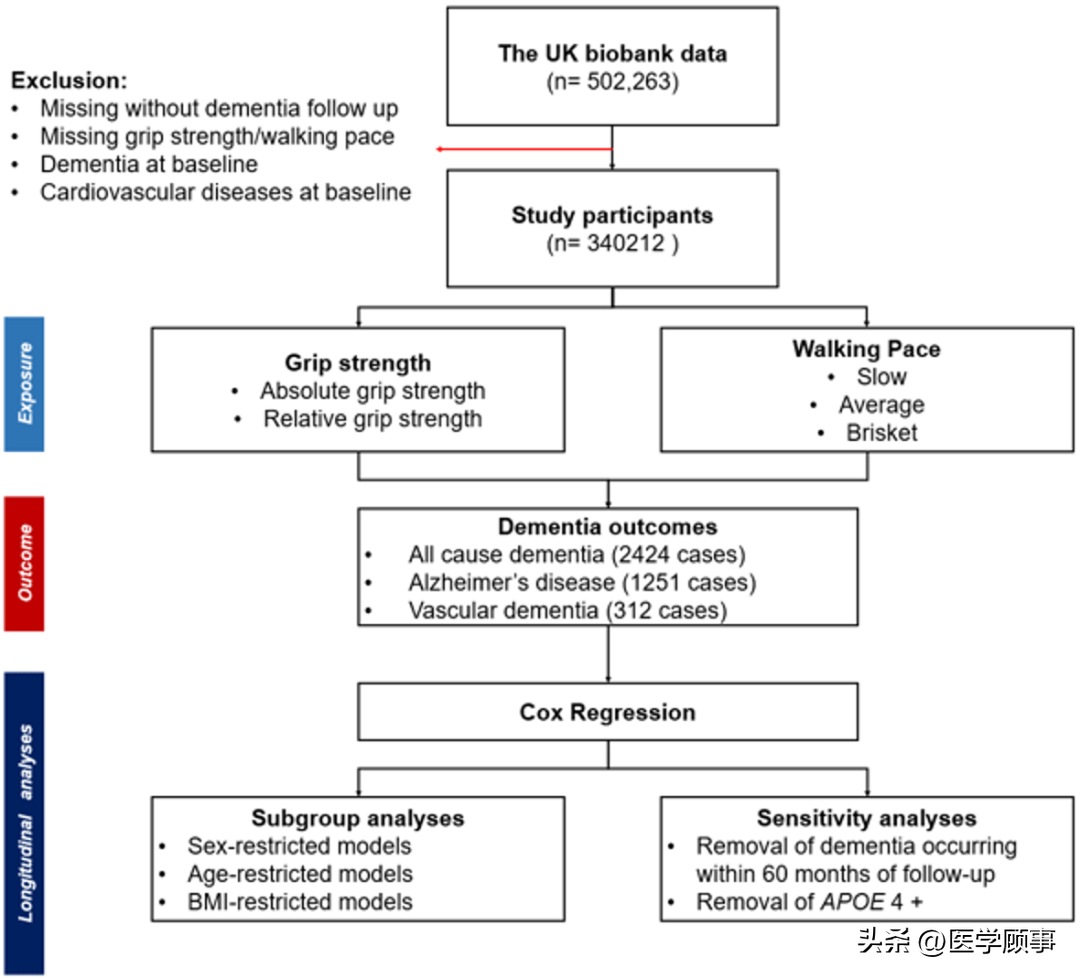 �־�Խ�󡢰����ĺ�Ĭ����������Խ��