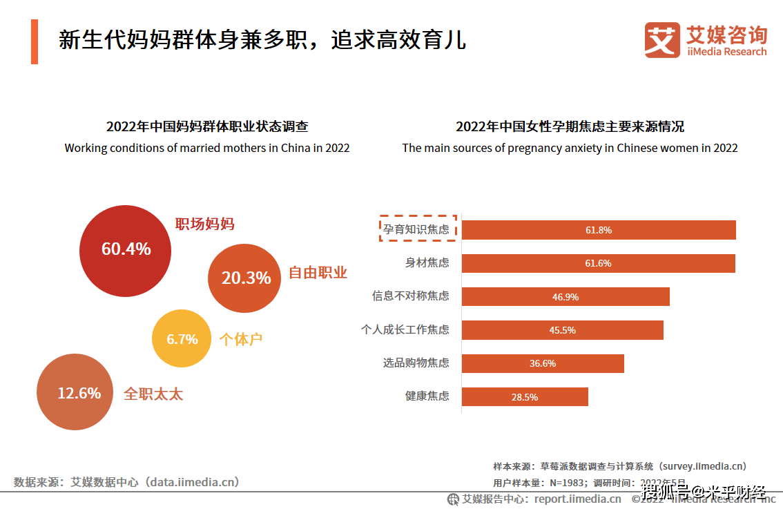 2022年中国母婴行业：孕育多场景触发需求，母婴行业亿万级增长