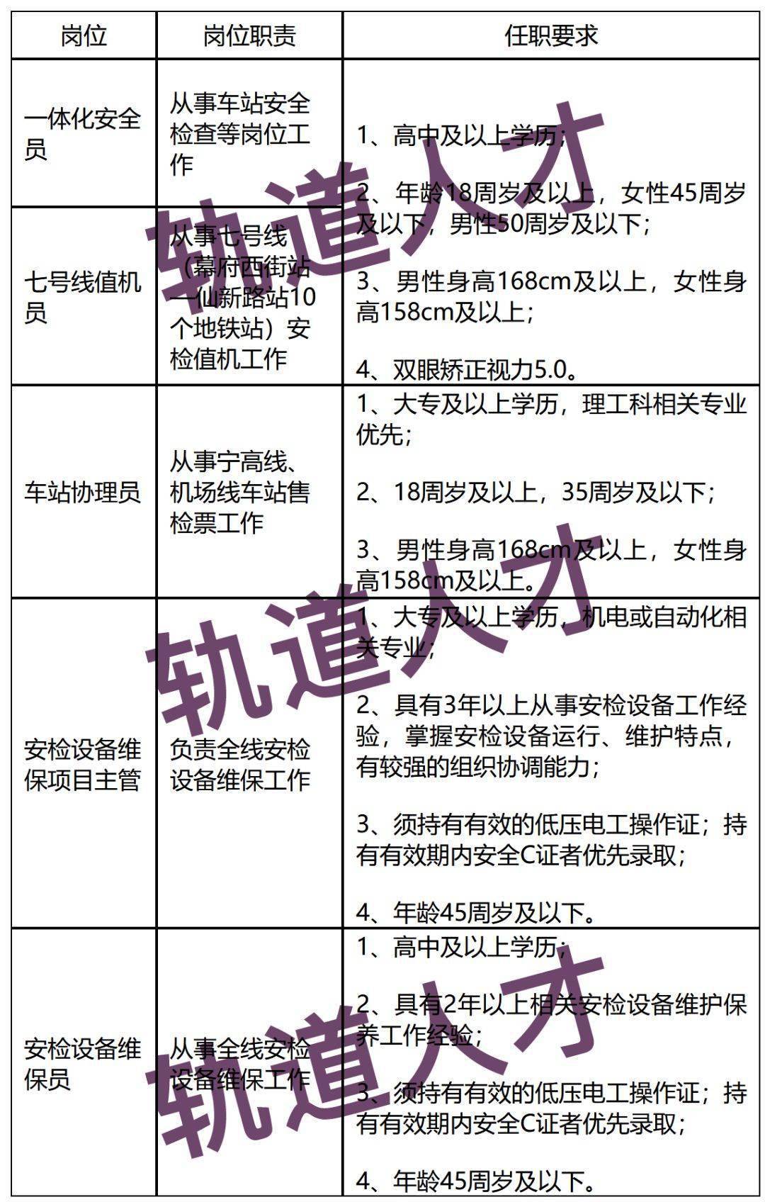 地铁公司最新社会招聘公告！