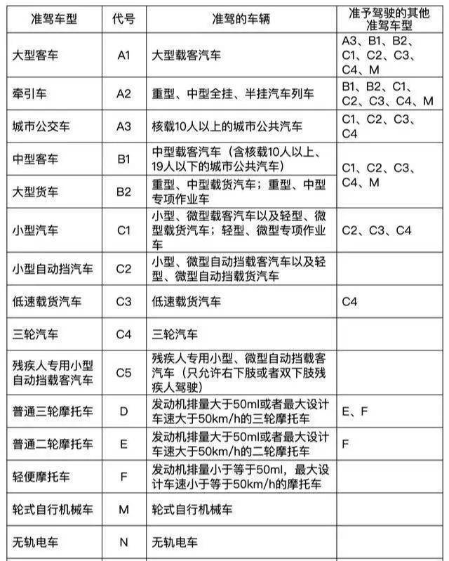 可以分为a1,a2,a3,b1,b2,c1,c2,c3,c4,c5,d,e,f,m,n,p共计16个分类