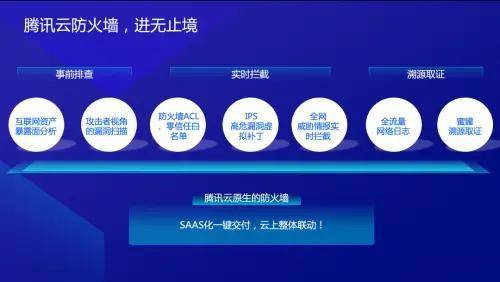 腾讯云产品介绍,腾讯云产品2022年更新（腾讯云产品介绍,腾讯云产品2022年更新了吗）
