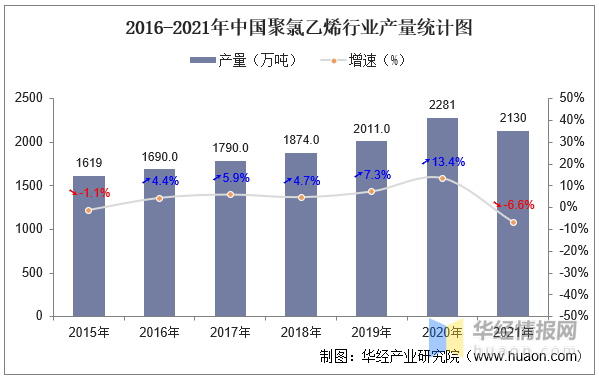 KK体育2021年中国聚氯乙烯上下游产业链产能、产量及进出口情况分析(图4)
