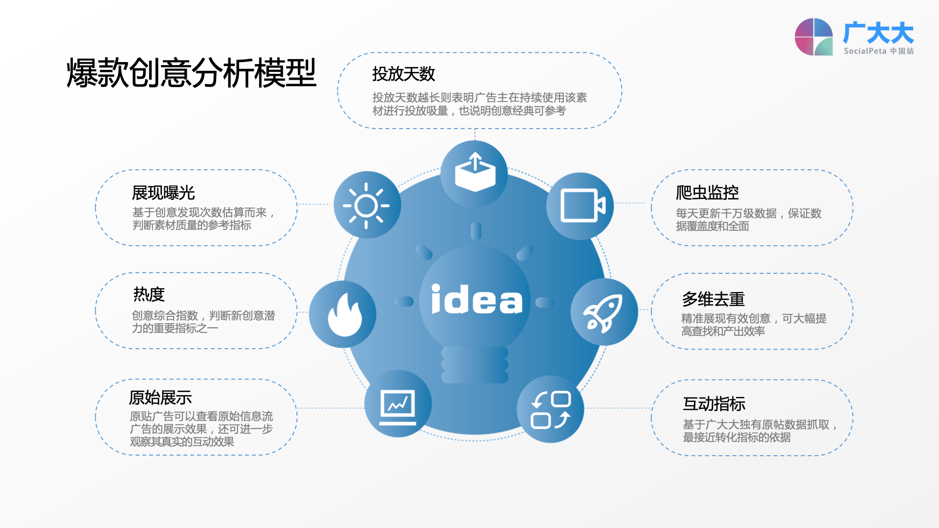 游戏推广｜借“世界杯星空体育官方网页版”东风看游戏广告投放游戏投放(图3)