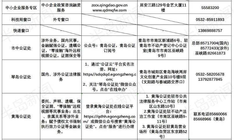 周知 青岛市民中心三楼等部分区域暂停对外服务