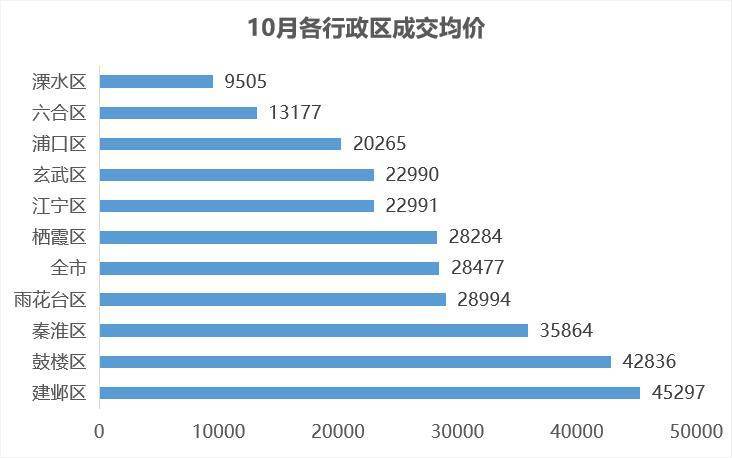 bsport体育贝壳南京二手月报10月南京二手住宅成交5567套环比下跌178%(图6)
