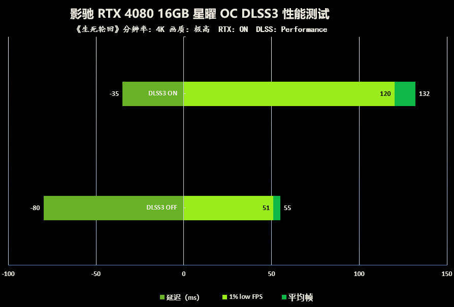 ȺսŮ˳ӰRTX 4080 16GBOC׷