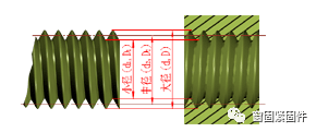 常用螺纹的基础知识讲解快来学习一下吧(图2)