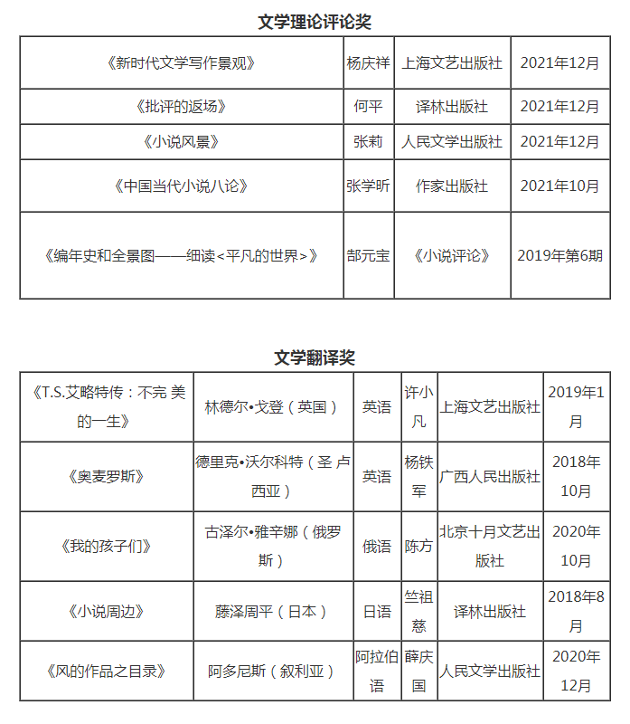 代表2018-2021年度中国文学成就，《第八届鲁迅文学奖获奖作品集》由作家出版社出版  散文精选 第4张