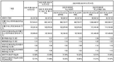 深圳市景旺电子股份有限公司 关于公开发行A股可转换公司债券 方案、预案及相关文件修订情况说明的公告  情况说明格式及范文 第1张