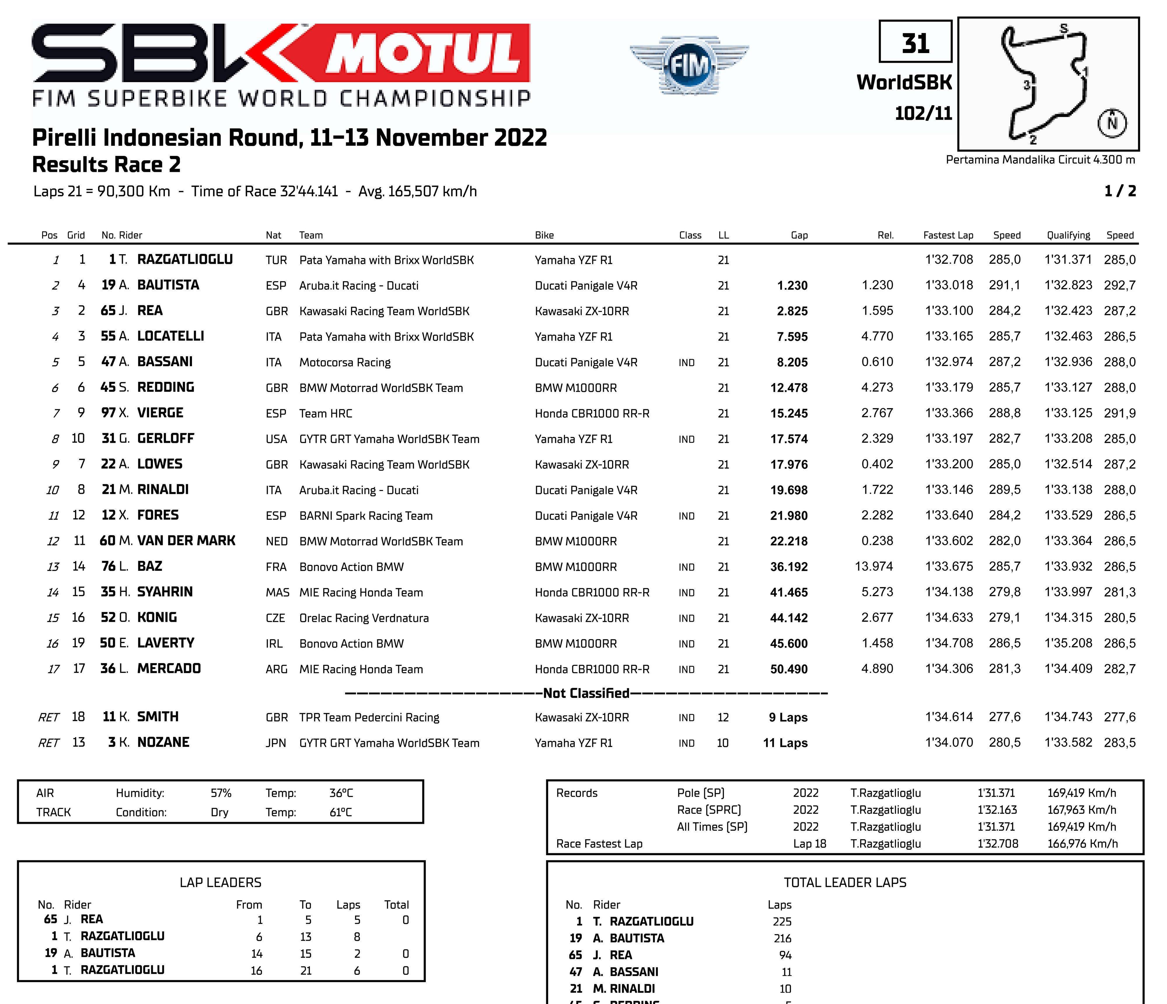 WSBK2022Ħгӡվ