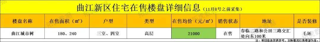 OB体育最新丨11月西安298个在售、待售住宅房价(图9)