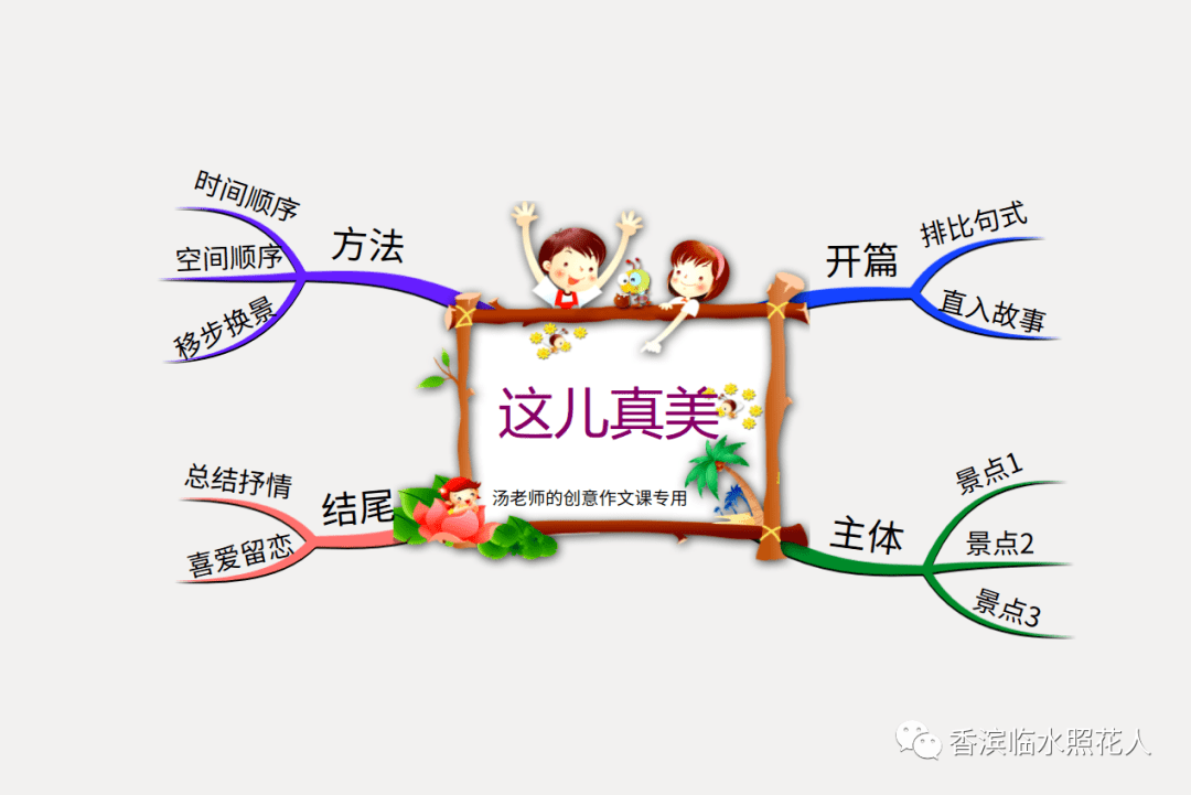 【思维导图画作文——这儿真美】三年级赵艺博《松花江真美》（十八）  三年级作文 第22张