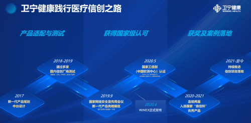 医疗信创生态主题沙龙圆满举行！卫宁健康践行信创之路