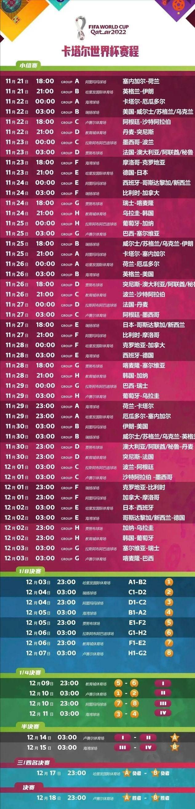 2022世界杯开始时间和结束时间？
